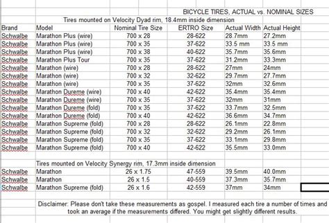 Bicycle: Bicycle Tire Sizes Explained