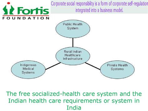 Health care system in india by Fortis Foundation - issuu