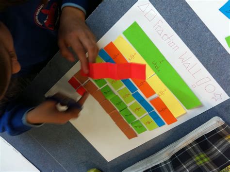 Grade 3/4 Footscray Primary School: Fraction Walls