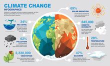 Climate Change Free Stock Photo - Public Domain Pictures