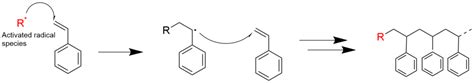 What is free radical polymerization? types, characteristics, reaction mechanism, and typical ...