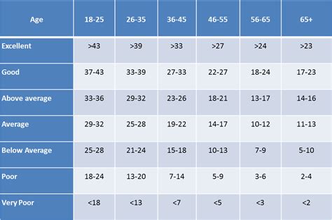 Muscular Endurance - Fitness Testing in Sport