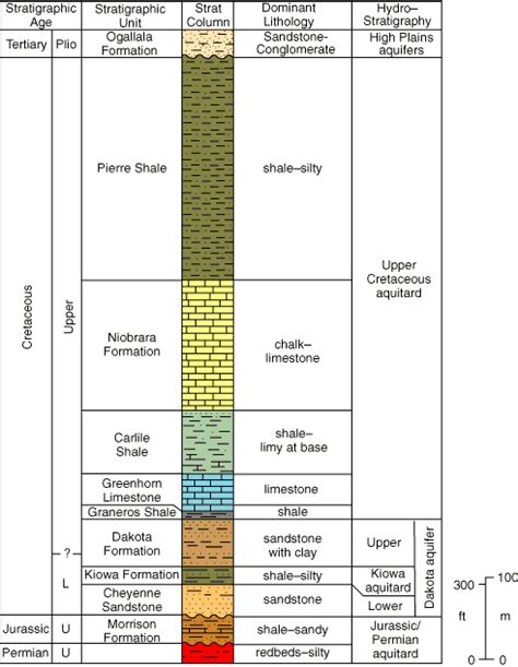 Current Research--Förster and Merriam--part 3 of 10