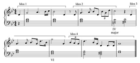 John Williams Themes, Part 1 of 6: The Force Theme – Film Music Notes