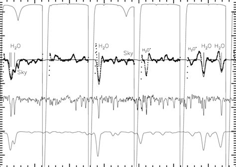 -For caption see Figure 4. The model spectrum shown is based on a model ...