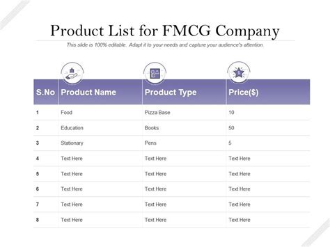 Product List For FMCG Company | Presentation Graphics | Presentation PowerPoint Example | Slide ...