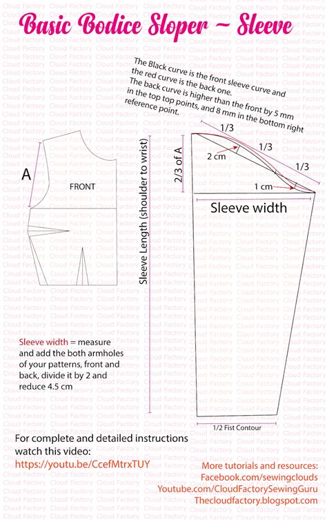 Cloud Factory: Basic Sleeve Pattern