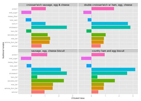 Seong Hyun Hwang – Clustering Burger King Menu with the Dirichlet Process