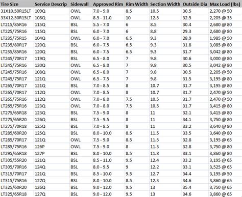Goodyear Wrangler Tire Size Chart | Images and Photos finder