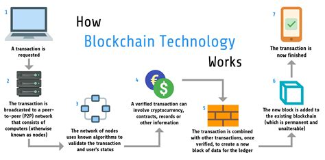 Blockchain & Crypto Currency Recruiting | Hire Velocity