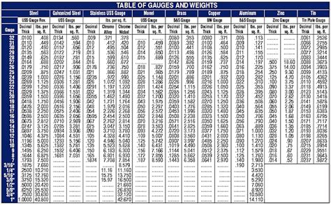 Sheet Metal Thickness Conversion Chart