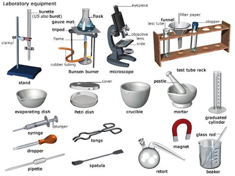 Mrs. Remis' Science Blog - 8th grade: LAB EQUIPMENT & SAFETY - REVIEW