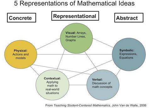 Math is a Language: How Social Media Proved It