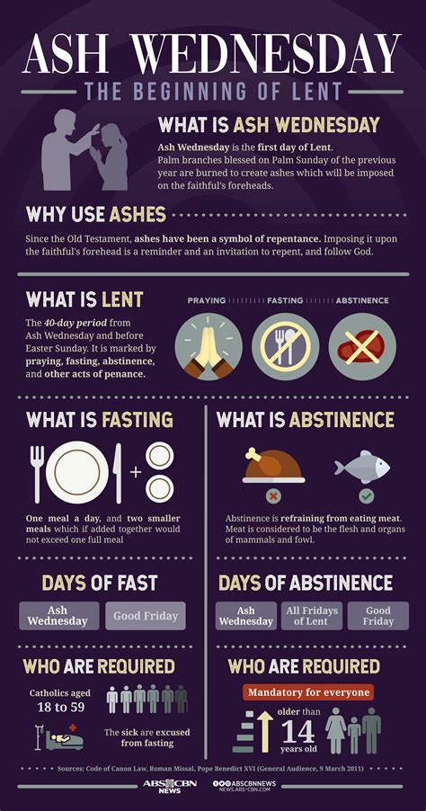 Ash Wednesday: The Beginning of Lent | ABS-CBN News