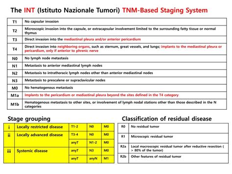 PPT - The Current Staging Systems of Thymoma PowerPoint Presentation, free download - ID:2178253