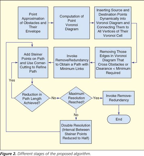 Voronoi diagram | Semantic Scholar