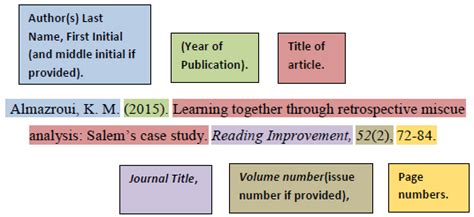 Articles - APA Style Examples - Research Guides at Northwest Missouri State University