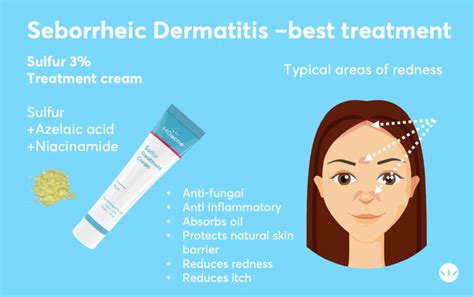 Dermatitis Treatment