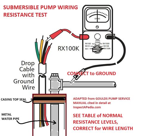 Wiring A Submersible Well Pump