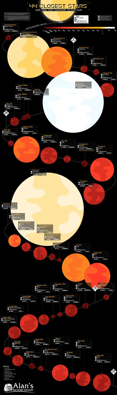 The 44 Closest Stars and How They Compare to our Sun - Visual Capitalist