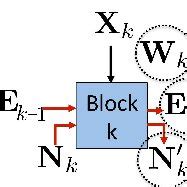 Schematic of the most general coherent attack on K blocks of MB ...