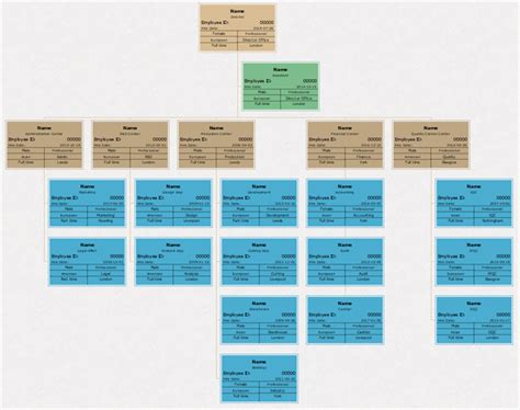 hr-details-org-chart-template