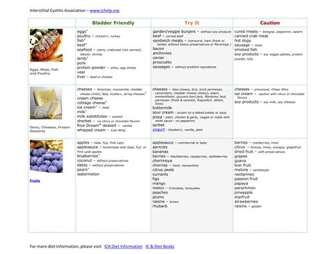 Understanding the Interstitial Cystitis/Painful Bladder Syndrome Diet ...