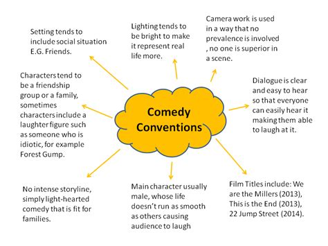 Amy Knight : Genre Conventions - Comedy