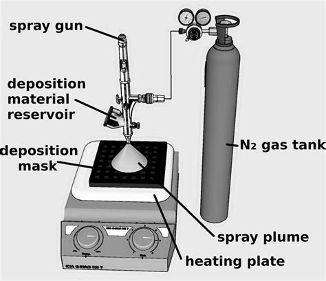 Schematic representation of CBSE deposition process.... | Download Scientific Diagram