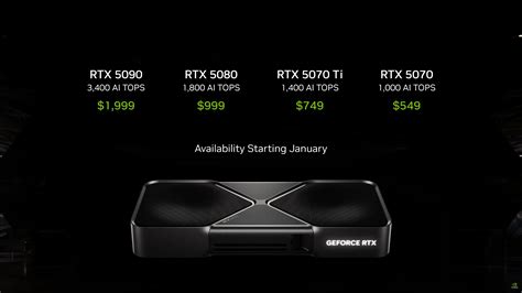 NVIDIA GeForce RTX 5090 32 GB GPU Unleashed For $1999 US: Over 20K ...