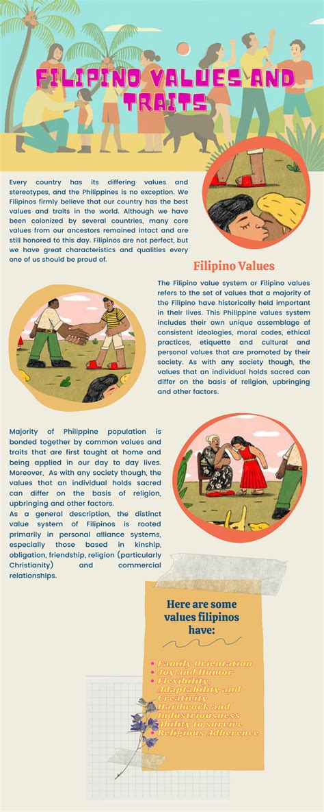 SOLUTION: Filipino Traits and Values Infographics - Studypool