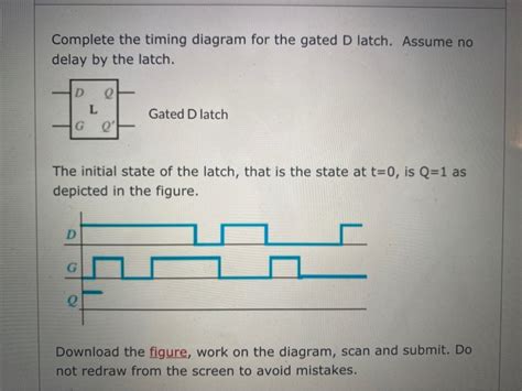 Solved Complete the timing diagram for the gated D latch. | Chegg.com