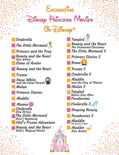 Disney Princess Movies On Disney+ in 2022 | Disney princess movies ...