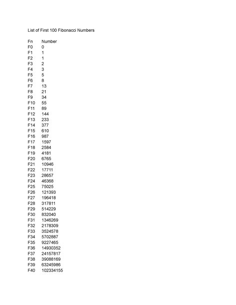 List of First 100 Fibonacci Numbers - Accountancy - List of First 100 Fibonacci Numbers F ...