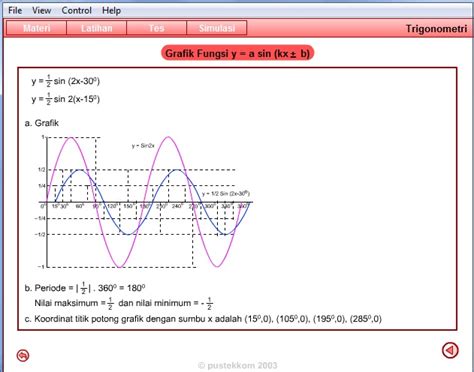 Animasi Matematika: Grafik fungsi Trigonometri