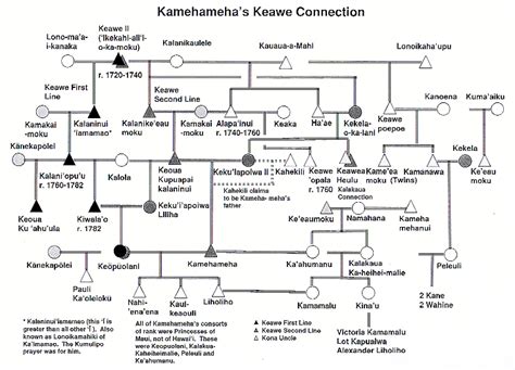 Kamehameha Kwawe Connection