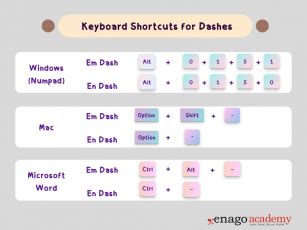 Em Dash (—) vs. En Dash (–) | How to Use in Sentences