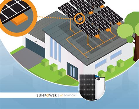 Maxeon 5 AC-Module Leistungsorientiert für höchste Zuverlässigkeit ...