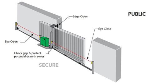 Slide Gate Entrapment Zones Interior View by HySecurity