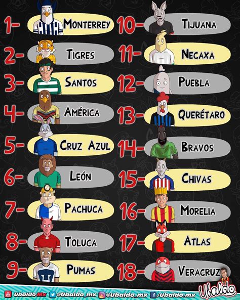 LIGA MX Ranking based on the past few years according to World Football ...