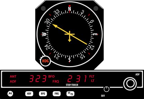 navigation - How does the heading selector on the ADF work? - Aviation ...