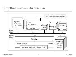 SIMPLIFIED WINDOWS ARCHITECTURE MAC operating system developed by Apple ...