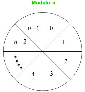 Engineering Math | ShareTechnote