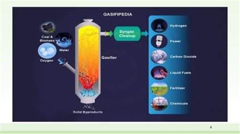 Surface Coal Gasification