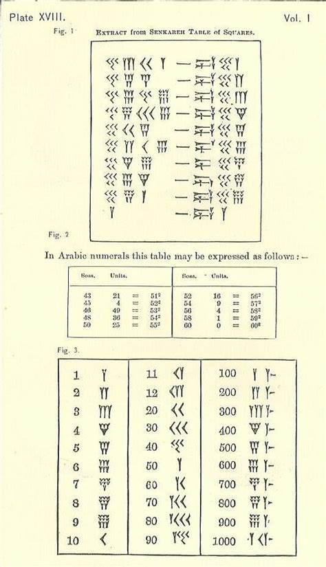 Babylonian Mathematics - Number Systems and Terms