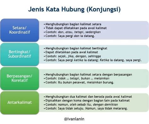 Contoh Kata Konjungsi: Pengertian, Fungsi & Macamnya. Super Lengkap! - News+ on RCTI+