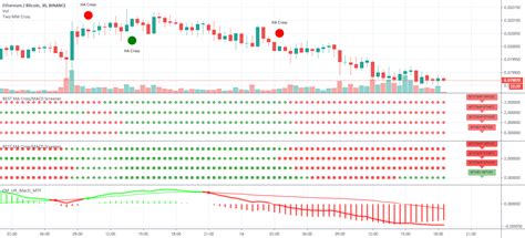 BEST MA Cross/MACD Screener — Indicator by Daveatt — TradingView