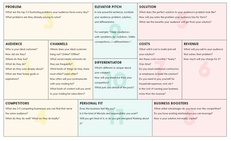 How to create a simple business plan on one page (plus a free template)