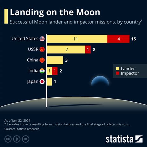 Lunar lander SLIM: Secrets of pinpoint moon landing | Tokio X'press