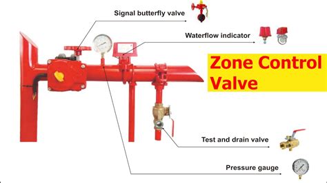 Fire Sprinkler Floor Control Valve Assembly Diagram Control